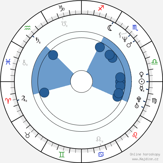 Alex Proyas wikipedie, horoscope, astrology, instagram