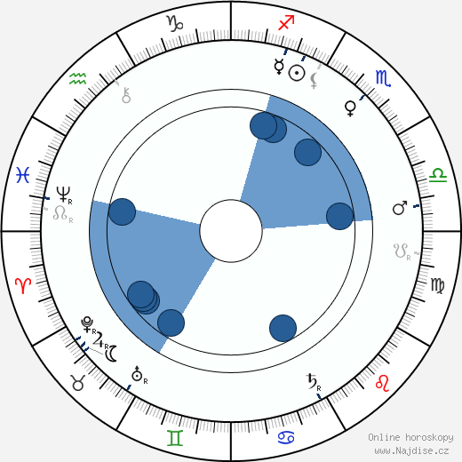 Alex Rautio wikipedie, horoscope, astrology, instagram
