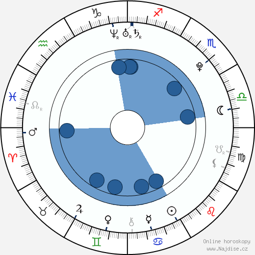 Alex Rose Wiesel wikipedie, horoscope, astrology, instagram