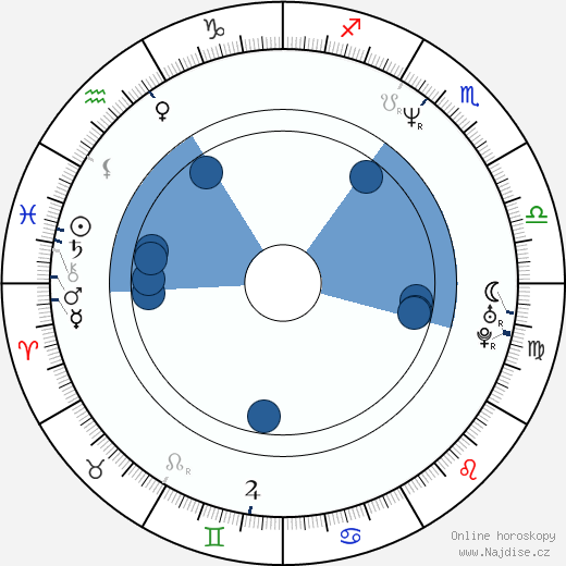 Alex Sanders wikipedie, horoscope, astrology, instagram