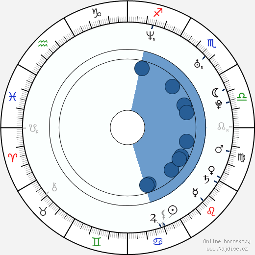 Alex Schmidt wikipedie, horoscope, astrology, instagram