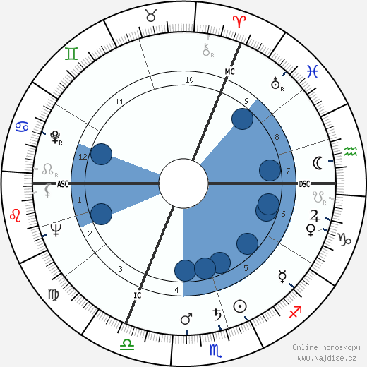 Alex Sinnaeve wikipedie, horoscope, astrology, instagram