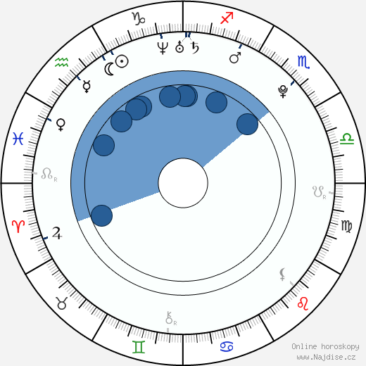 Alex Sparrow wikipedie, horoscope, astrology, instagram
