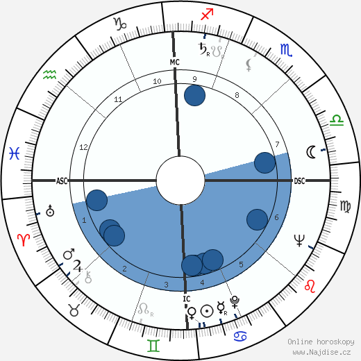 Alex Toth wikipedie, horoscope, astrology, instagram