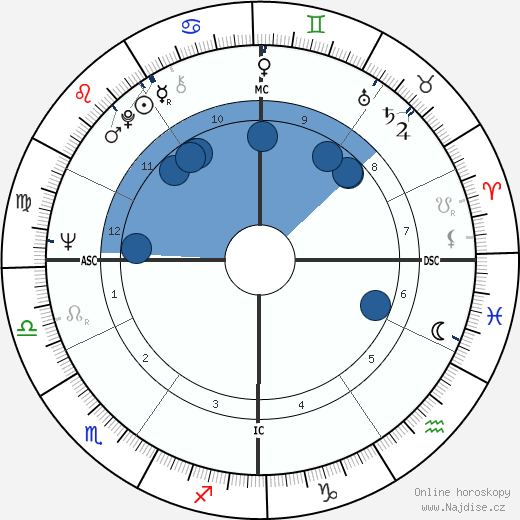 Alex Trebek wikipedie, horoscope, astrology, instagram