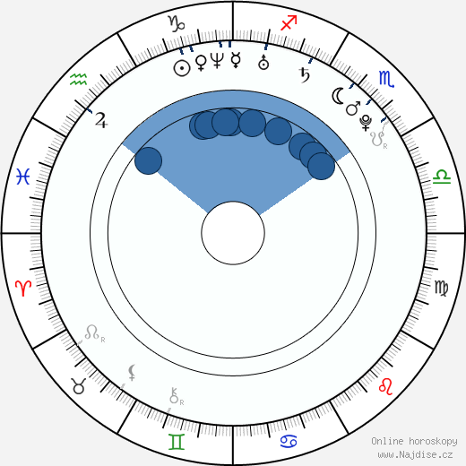 Alex Turner wikipedie, horoscope, astrology, instagram