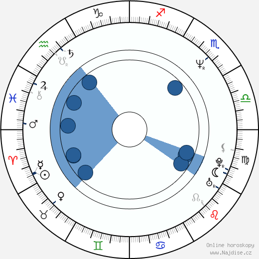 Alex Veadov wikipedie, horoscope, astrology, instagram
