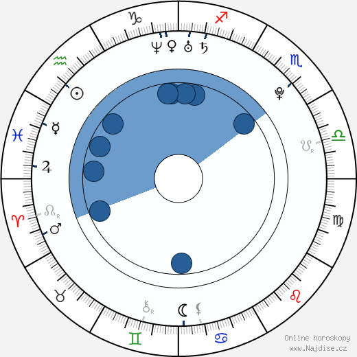 Alex Winston wikipedie, horoscope, astrology, instagram