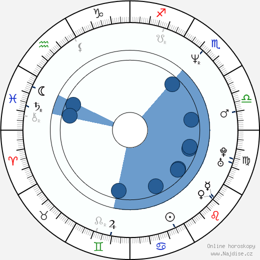 Alex Winter wikipedie, horoscope, astrology, instagram