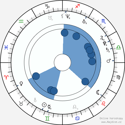 Alexa Davalos wikipedie, horoscope, astrology, instagram