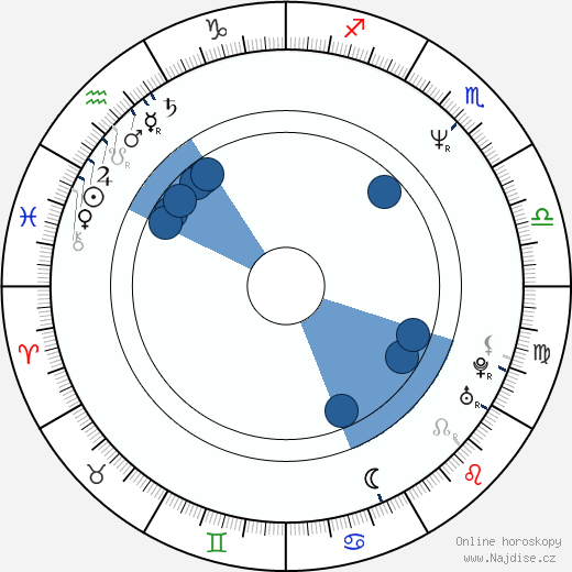 Alexa Kenin wikipedie, horoscope, astrology, instagram