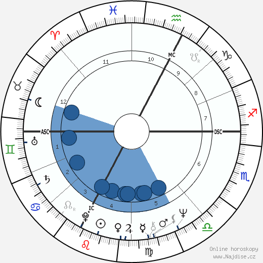 Alexa McDonough wikipedie, horoscope, astrology, instagram