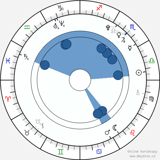 Alexa Melo wikipedie, horoscope, astrology, instagram