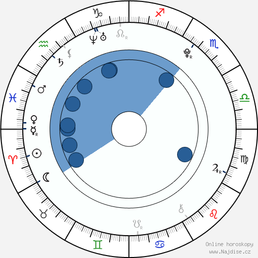 Alexa Nikolas wikipedie, horoscope, astrology, instagram