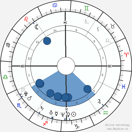 Alexa Rae Joel wikipedie, horoscope, astrology, instagram