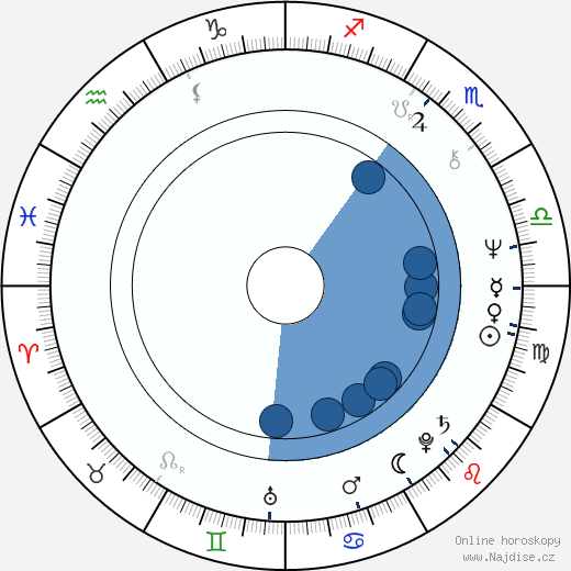 Alexa Visarion wikipedie, horoscope, astrology, instagram