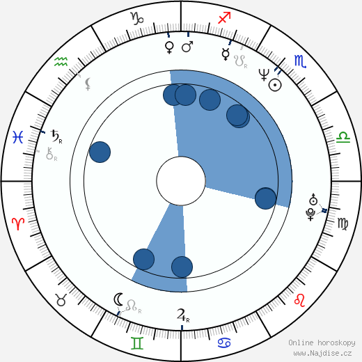 Alexander Adolph wikipedie, horoscope, astrology, instagram