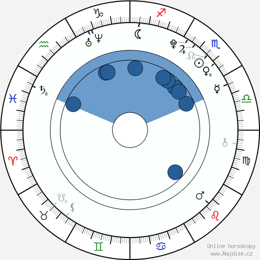 Alexander Agate wikipedie, horoscope, astrology, instagram