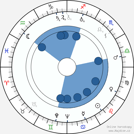 Alexander Alexeieff wikipedie, horoscope, astrology, instagram