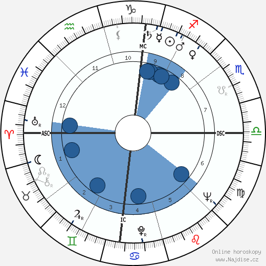 Alexander B. Trowbridge wikipedie, horoscope, astrology, instagram