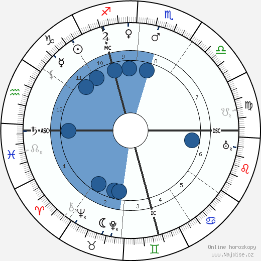 Alexander Bethor wikipedie, horoscope, astrology, instagram