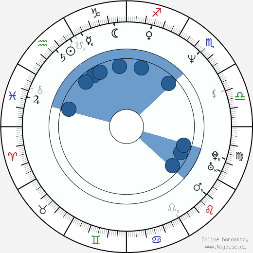 Alexander Brunkovskij wikipedie, horoscope, astrology, instagram