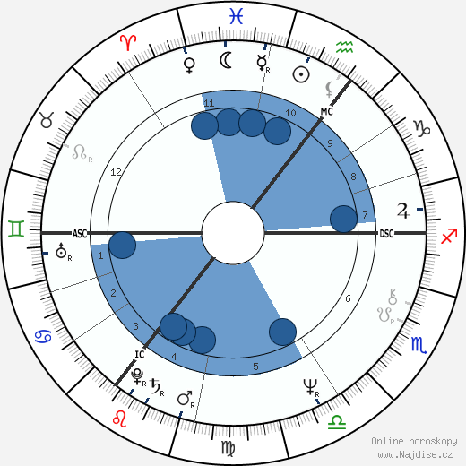 Alexander Carlile wikipedie, horoscope, astrology, instagram