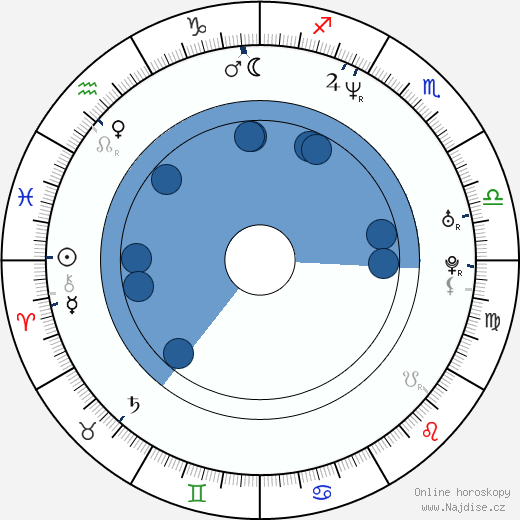 Alexander Chaplin wikipedie, horoscope, astrology, instagram