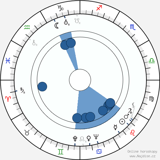 Alexander D'Arcy wikipedie, horoscope, astrology, instagram