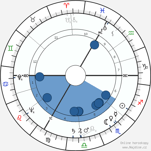 Alexander Dubček wikipedie, horoscope, astrology, instagram
