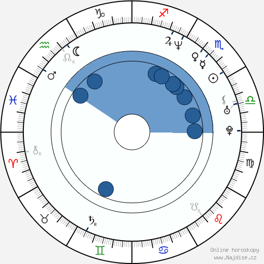 Alexander Dunlop wikipedie, horoscope, astrology, instagram