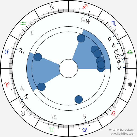 Alexander Emmert wikipedie, horoscope, astrology, instagram