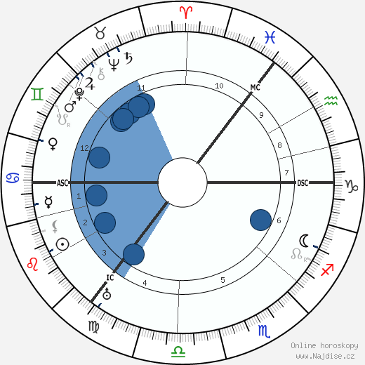 Alexander Fleming wikipedie, horoscope, astrology, instagram