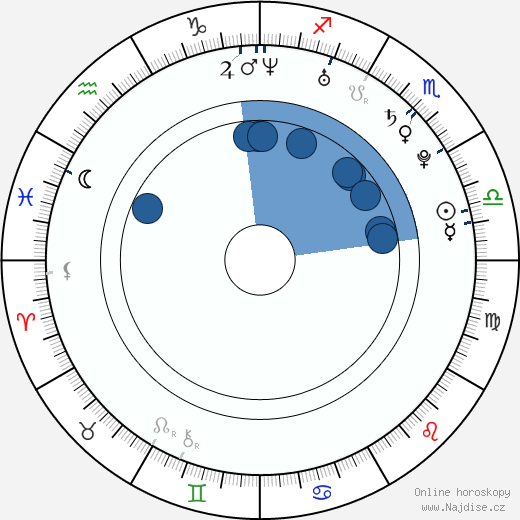 Alexander Gazsi wikipedie, horoscope, astrology, instagram