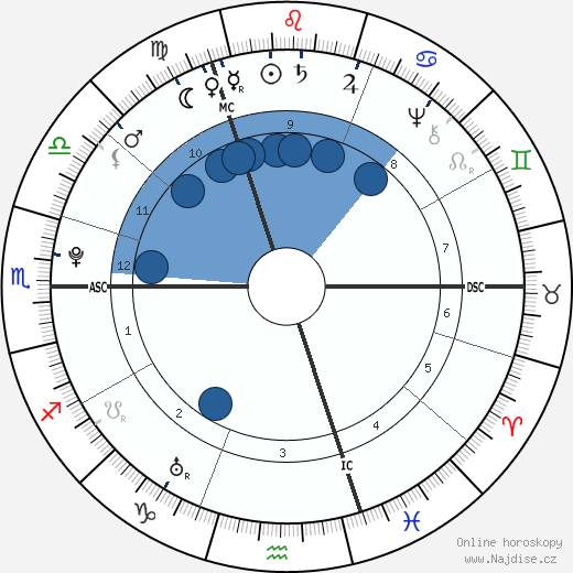 Alexander Gillon wikipedie, horoscope, astrology, instagram