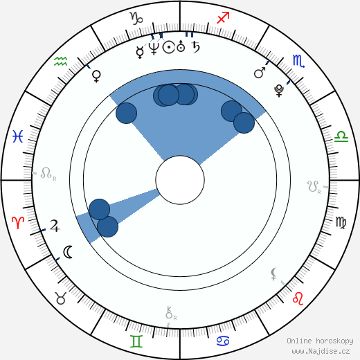 Alexander Goodwin wikipedie, horoscope, astrology, instagram