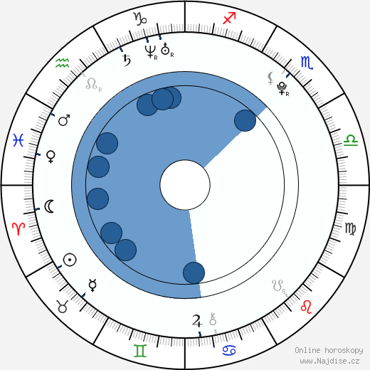 Alexander Granzow wikipedie, horoscope, astrology, instagram