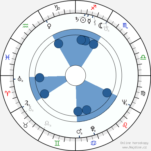 Alexander Grasshoff wikipedie, horoscope, astrology, instagram