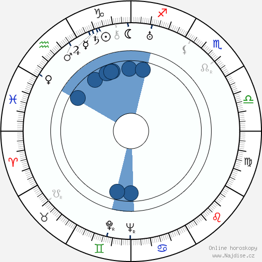 Alexander Gray wikipedie, horoscope, astrology, instagram