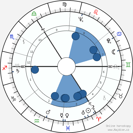 Alexander Grothendieck wikipedie, horoscope, astrology, instagram