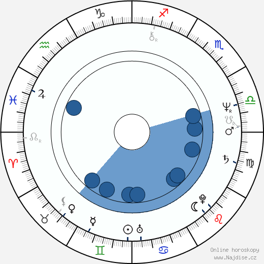 Alexander Gruszynski wikipedie, horoscope, astrology, instagram