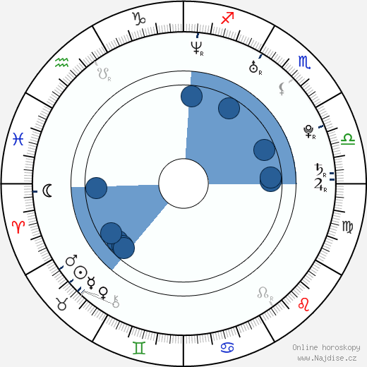 Alexander Hleb wikipedie, horoscope, astrology, instagram