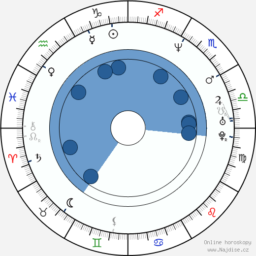 Alexander Huber wikipedie, horoscope, astrology, instagram