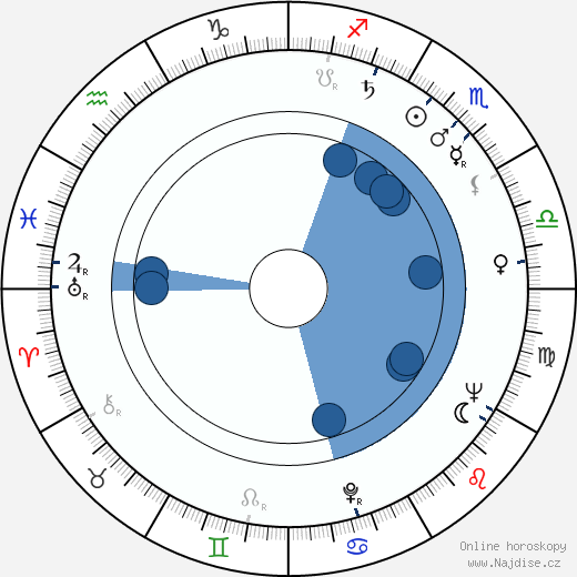 Alexander Jacobs wikipedie, horoscope, astrology, instagram