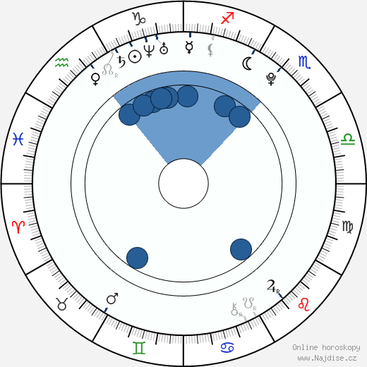 Alexander Jakubov wikipedie, horoscope, astrology, instagram