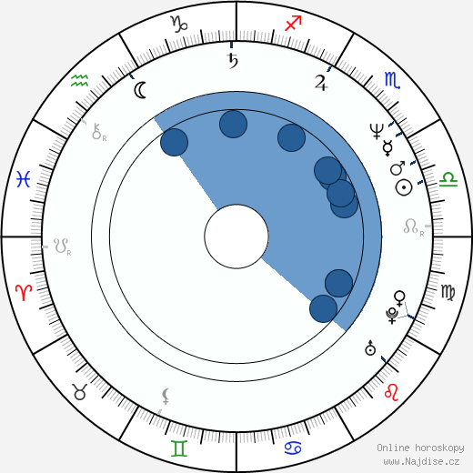 Alexander Johnston wikipedie, horoscope, astrology, instagram