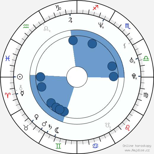 Alexander Kapranos wikipedie, horoscope, astrology, instagram