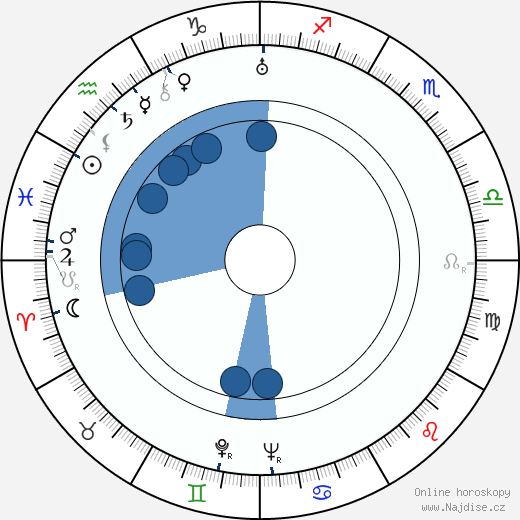 Alexander Kautnik wikipedie, horoscope, astrology, instagram