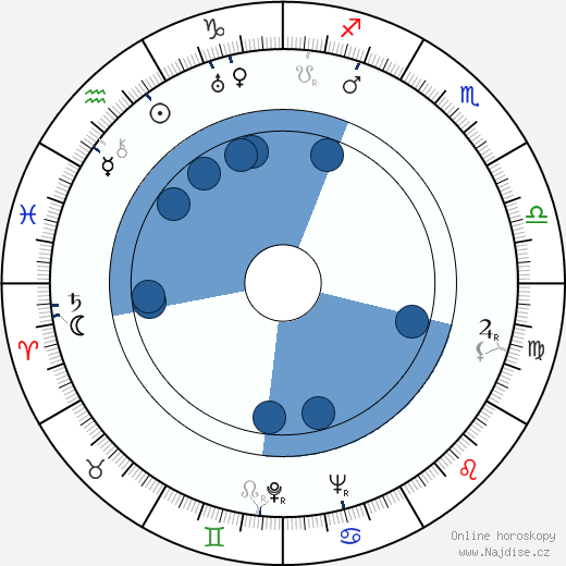 Alexander King wikipedie, horoscope, astrology, instagram