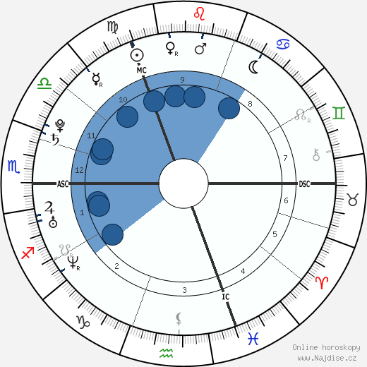 Alexander Klaws wikipedie, horoscope, astrology, instagram
